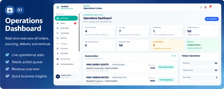 MediGO — Medicine Delivery & Operations Platform 02 Operations Dashboard screenshot