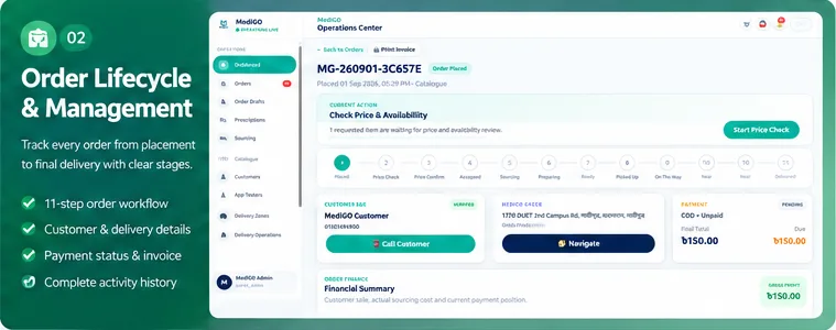 MediGO — Medicine Delivery & Operations Platform 03 Order Lifecycle screenshot